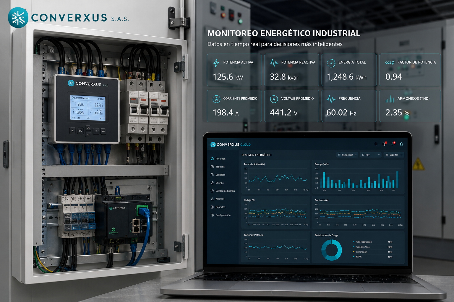 Monitoreo energético industrial con tablero eléctrico analizador de redes consumo y dashboard