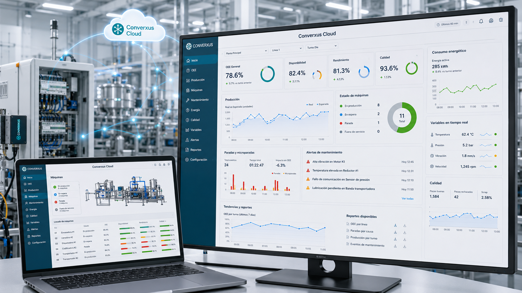 Dashboard industrial Converxus Cloud conectado a máquinas sensores y datos en tiempo real