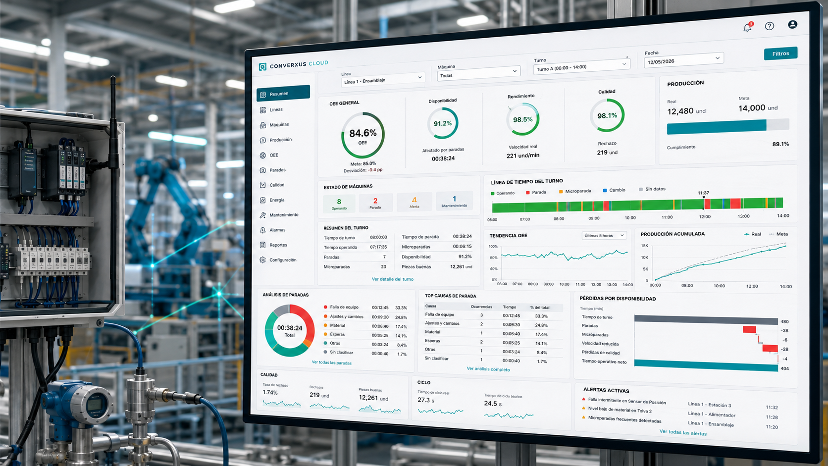 Dashboard OEE industrial con disponibilidad rendimiento calidad producción paradas y microparadas