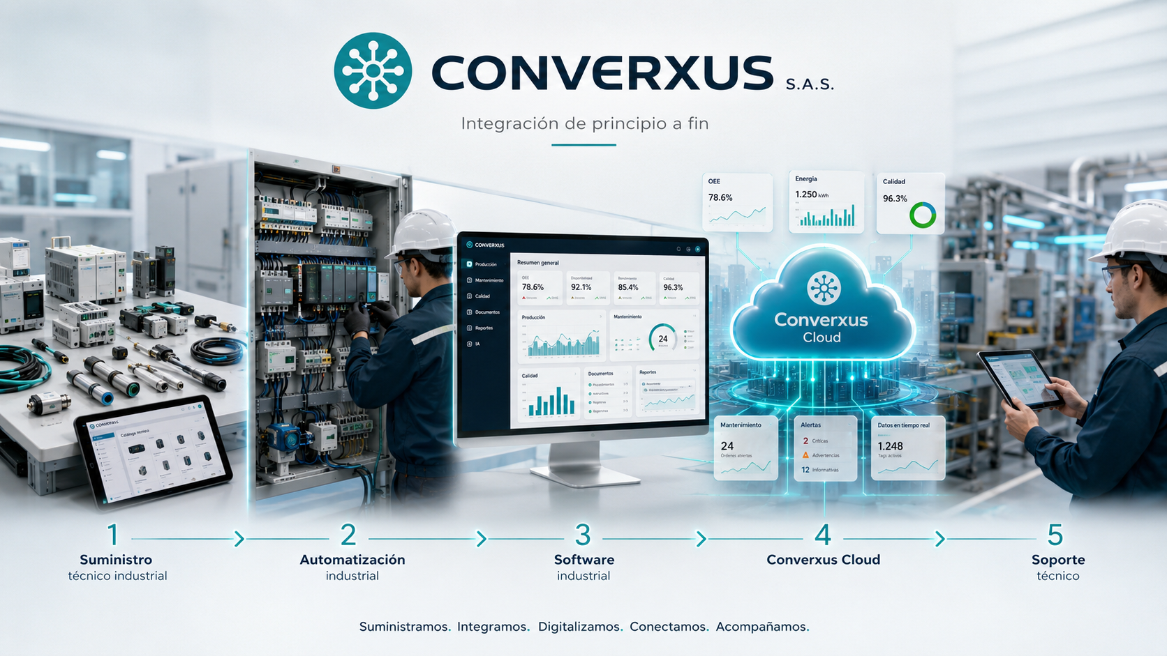 Soporte e integración industrial de principio a fin suministro automatización software nube y soporte técnico